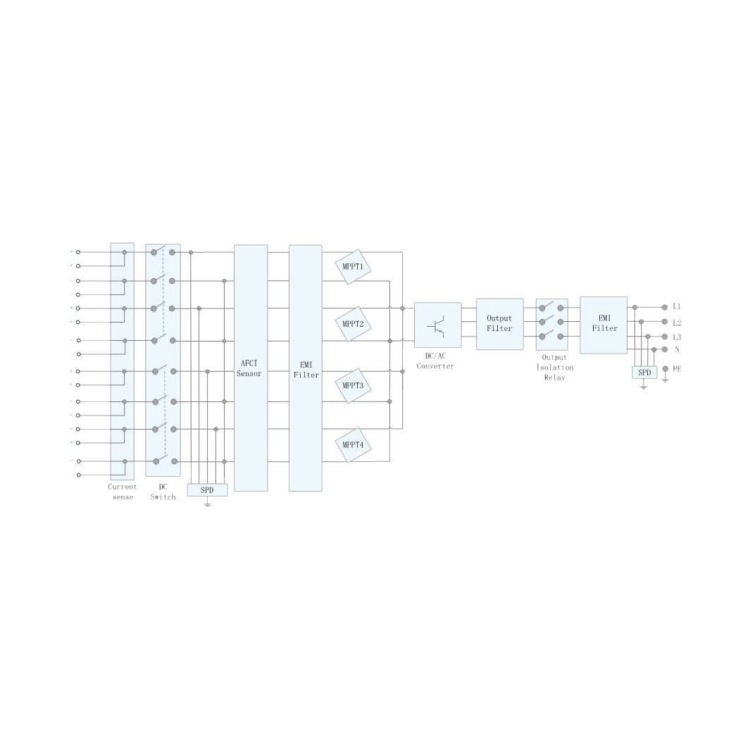 Schéma électrique de l’onduleur Huawei SUN2000-30/36/40KTL-M3 : entrées photovoltaïques, suiveurs MPPT, étage de conversion et sortie triphasée.